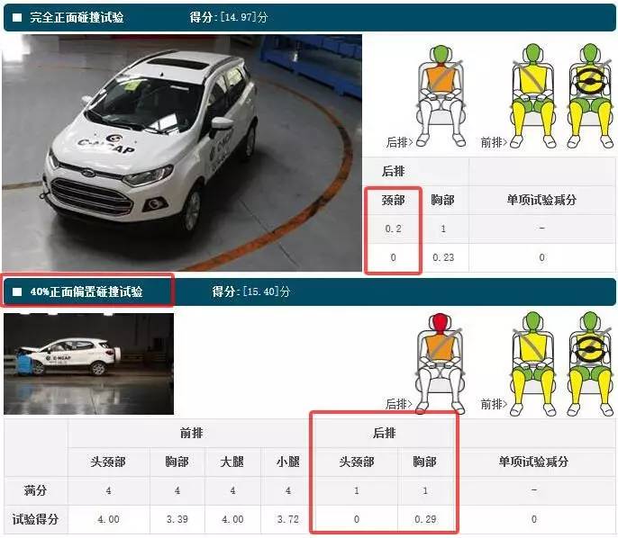 21款suv口碑最好,安全性最差的5台suv