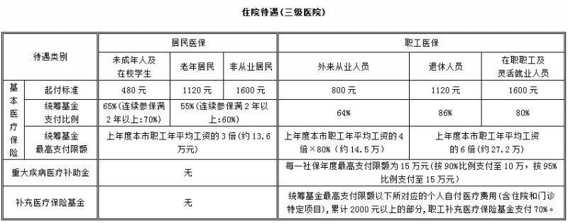 中山大学附属第一医院挂号单,中山大学附属第一医院网上挂号