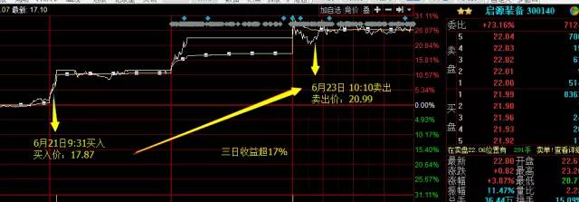 高手买卖股票全过程,彩虹精化2015年