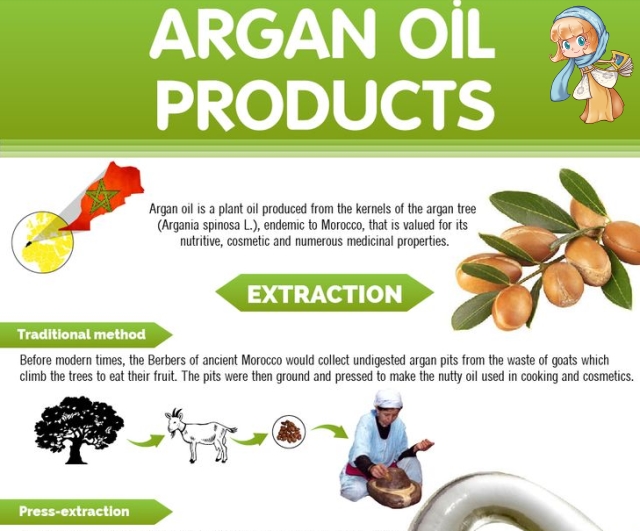 摩洛哥必买玫瑰精油,摩洛哥免签需要买回程票吗