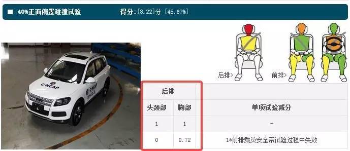 21款suv口碑最好,安全性最差的5台suv