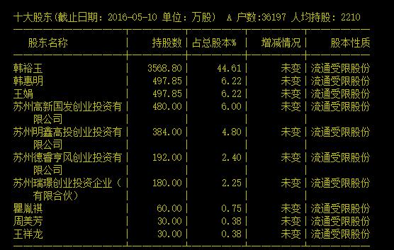 维宏股份暴涨的原因,维宏股份为什么近期上涨