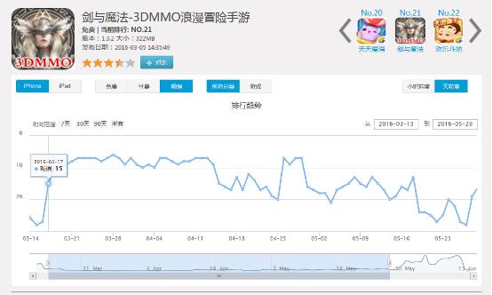 在朋友圈打过广告的游戏们，最后从微信得着了啥？