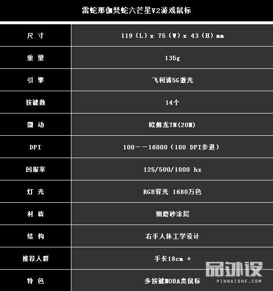 雷蛇那伽梵蛇六芒星背光灯不亮,雷蛇巴塞利斯蛇v2鼠标测评