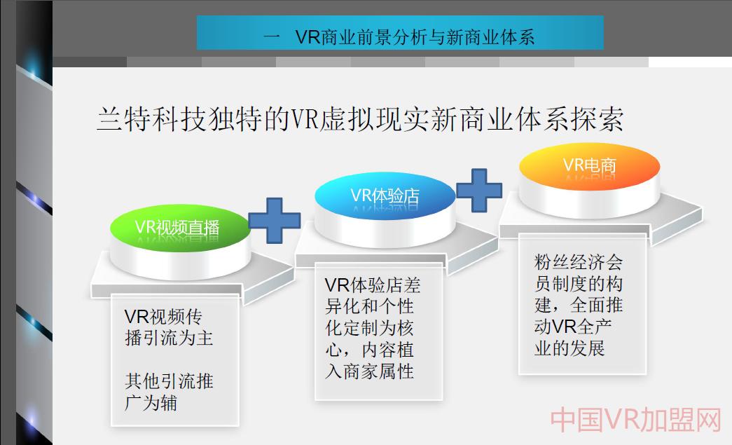 加盟vr体验馆2020全新报价,国内vr体验馆加盟哪家