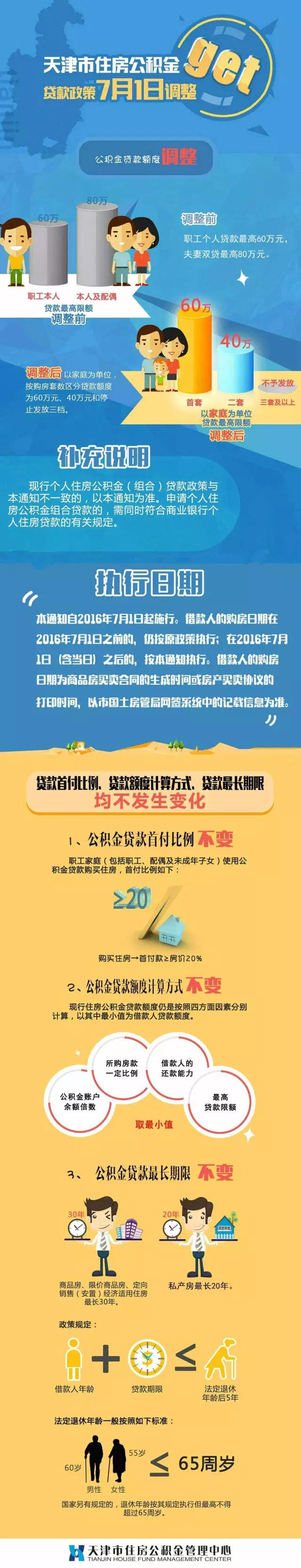 天津市公积金新政策最新消息,天津公积金新政策解读