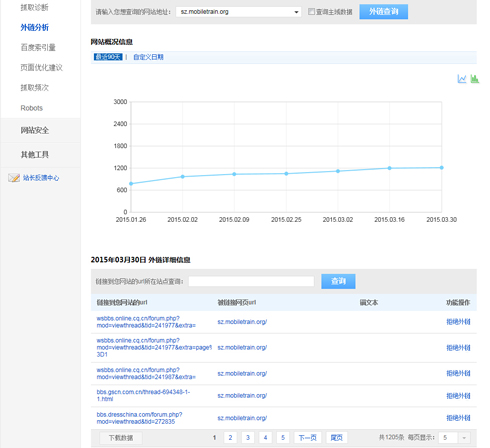 seo数据提交,seo核心页面布局与数据分析