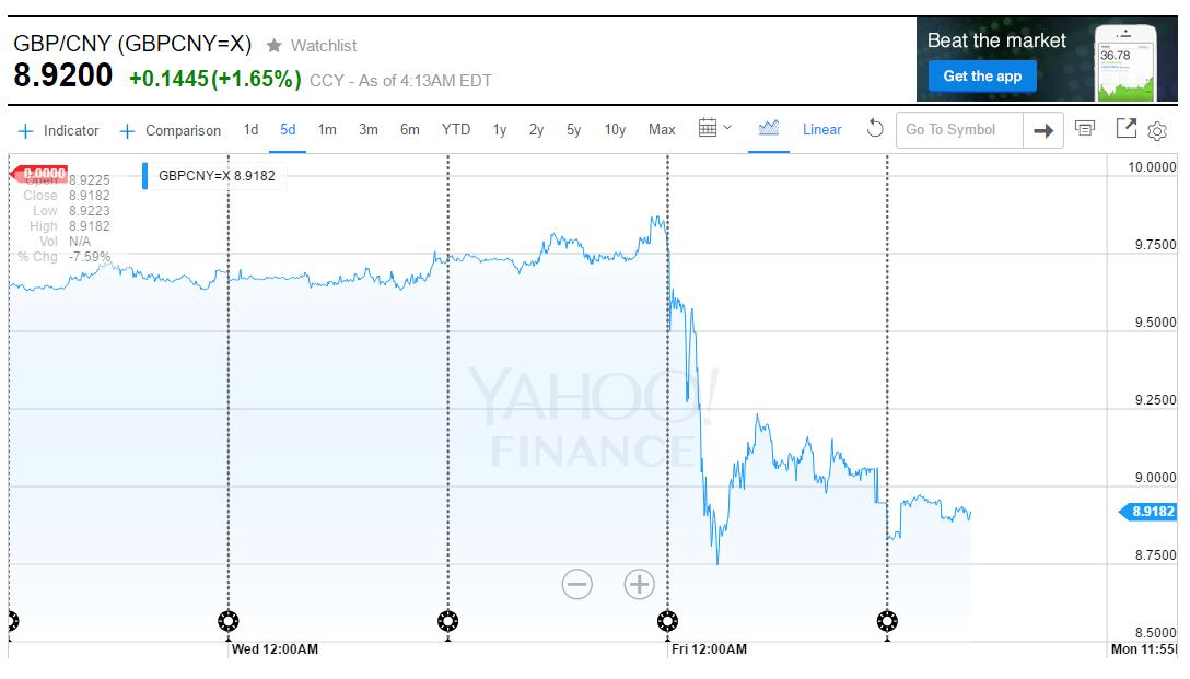 英镑贬值带热英国代购市场,英镑在英国买什么