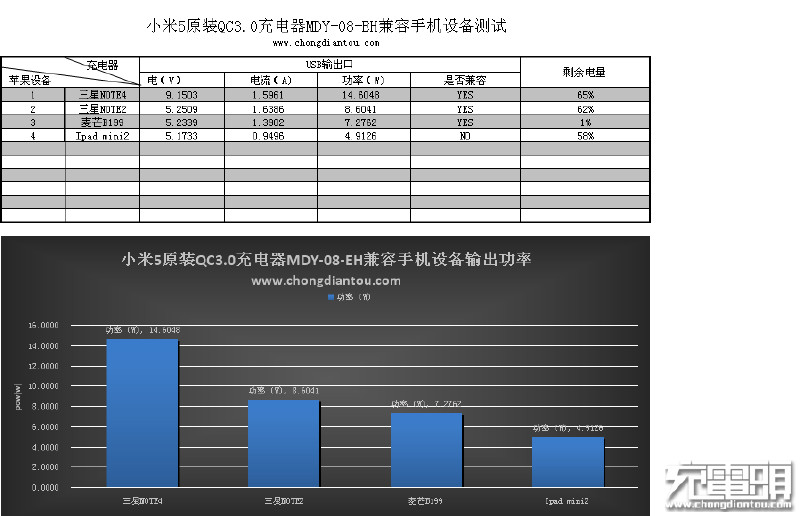 小米55w氮化镓充电器测评,小米5x充电器