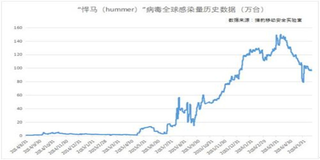 木马病毒把手机恢复出厂设置,如何彻底杀手机木马病毒