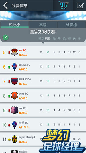 梦幻足球经理开局必买的球员,fm足球经理全程攻略及技巧分享