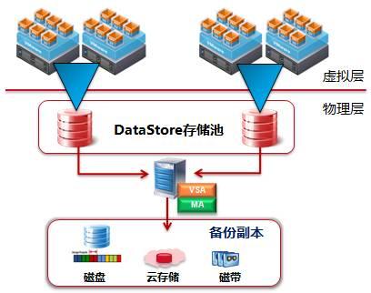 虚拟机备份正式免费版,虚拟机快照就是备份吗