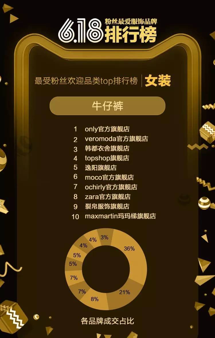 电商女装品类数据图表大全,618的电商数据分析