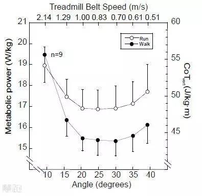 越野跑缺点,越野跑坚持与放弃之间的较量