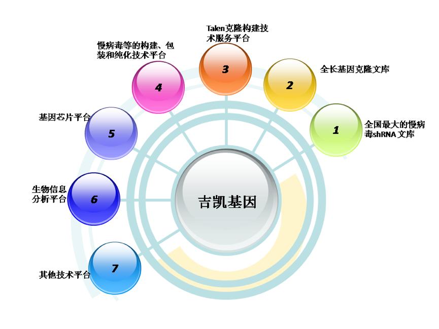 低调快跑,吉凯基因欲打造全新模式基因产学研合作平台
