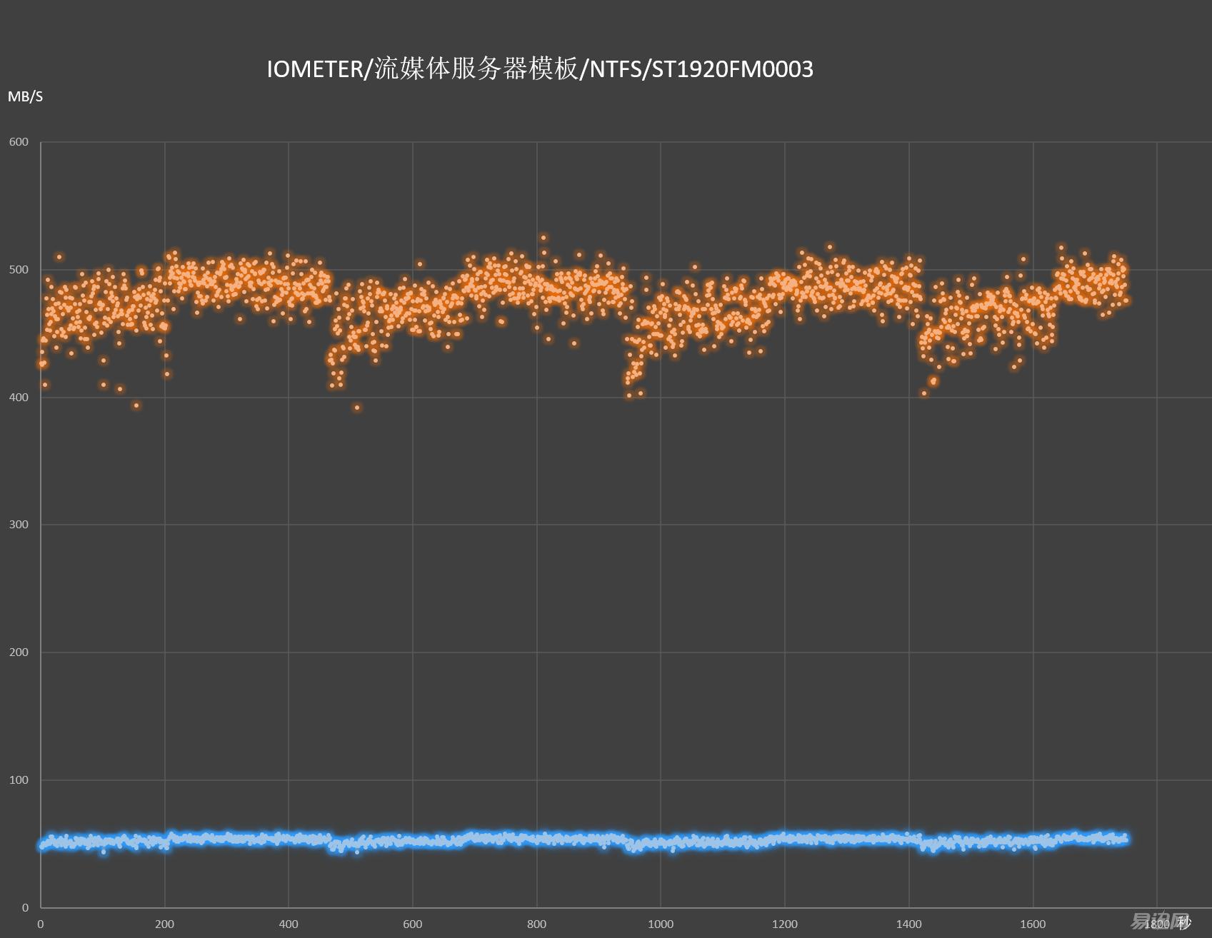希捷的ssd怎么那么便宜,希捷固态硬盘好吗值得买吗