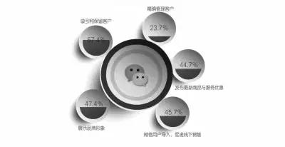 未来的微信会有哪些变化,微信未来有改变