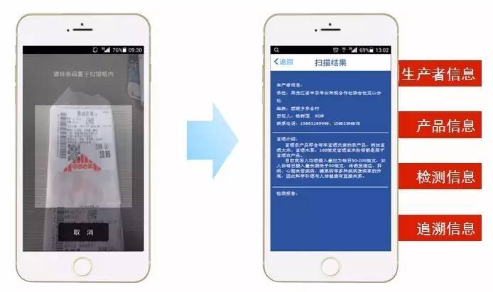 二维码扫出食品来路！黄埔区这些地方将推行试点，怎么才能查到？