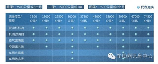 汽车配件低价出售,汽车配件价格太高保险公司不赔