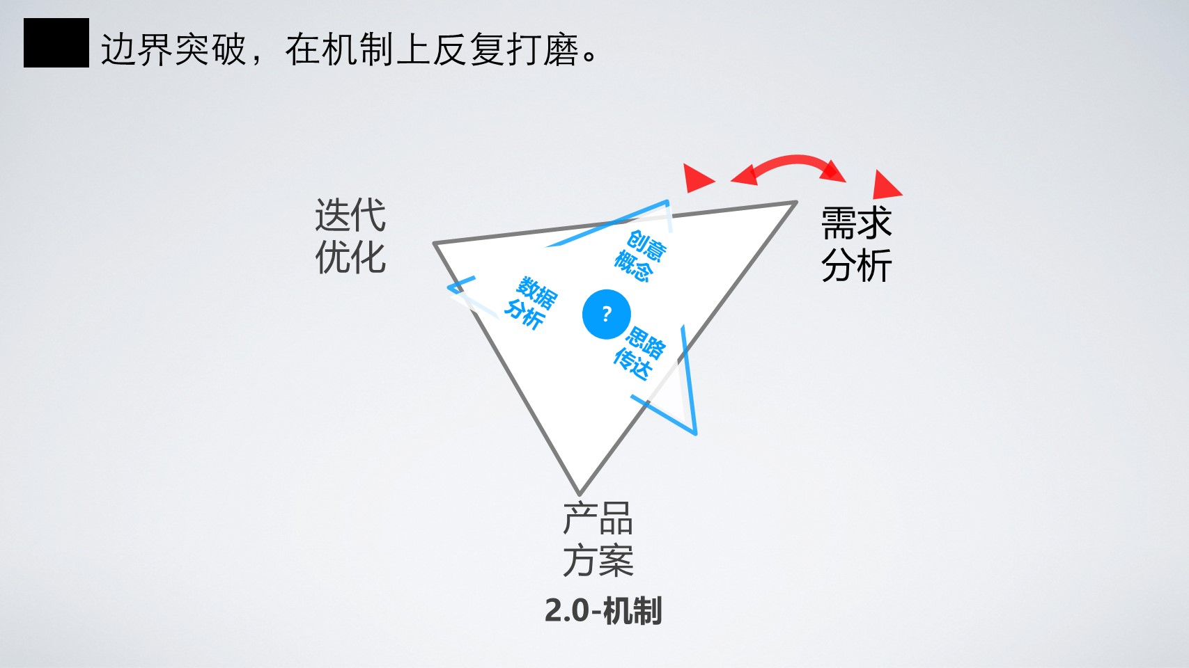 淘宝高级产品专家魏萌：基于价值洞见的产品创新