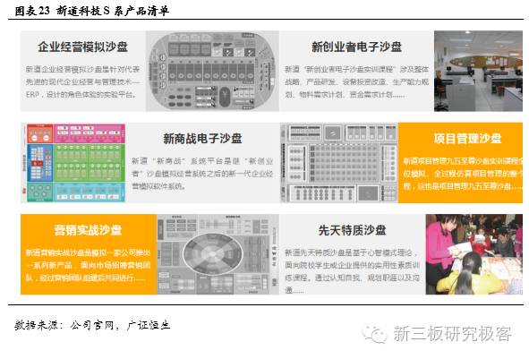 金鳞榜新道科技,833694:直击行业痛点，打造中国经管实践教学领军者