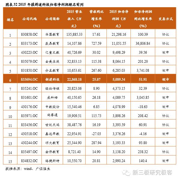 金鳞榜新道科技,833694:直击行业痛点，打造中国经管实践教学领军者