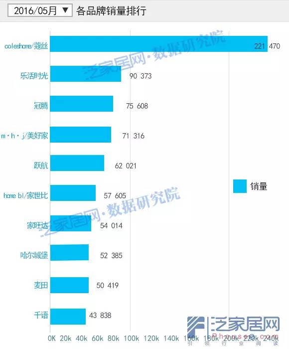 淘宝5月变化,淘宝天猫最新数据