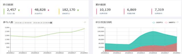 品牌案例爱互动携土家硒泥坊共谱中华美肤新传奇