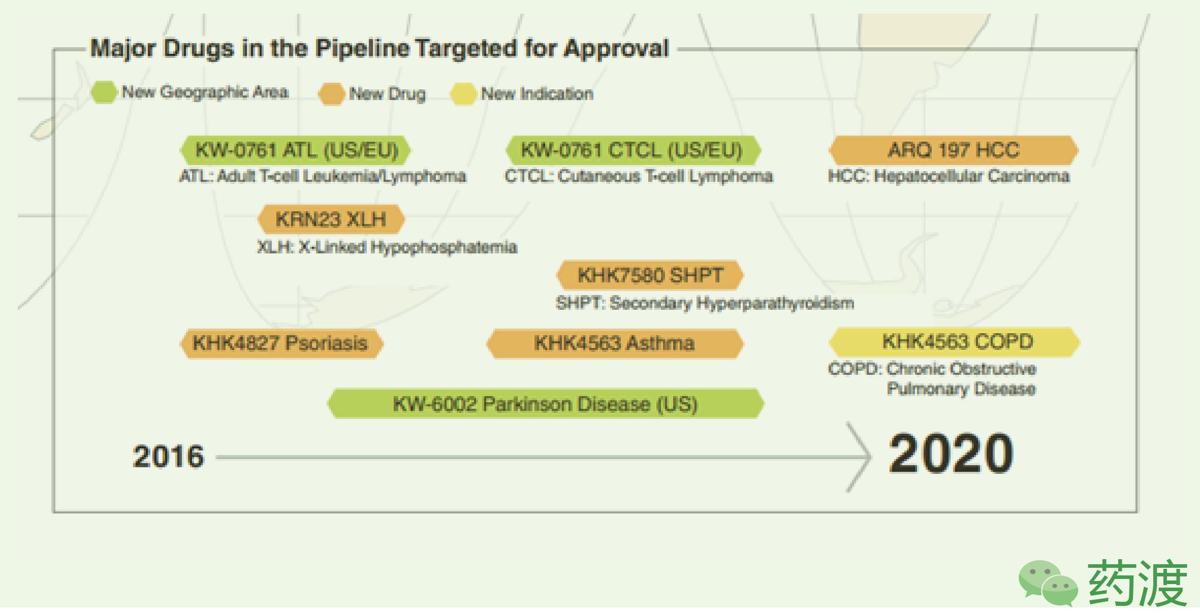 一文读懂日本企业,日本药厂排行