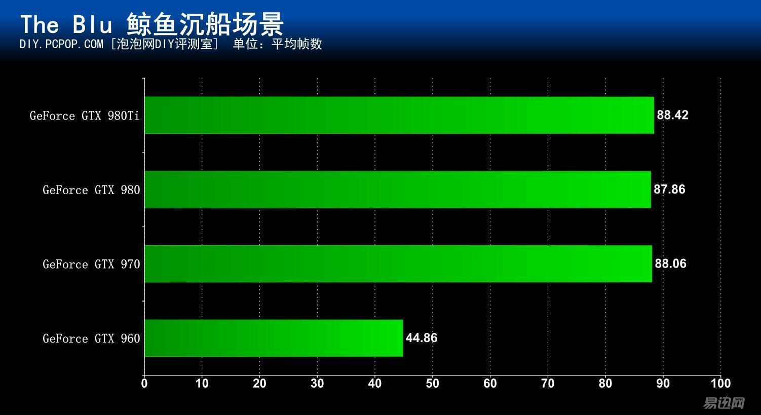 diy值得入手的硬件,diy福利礼品定制价格
