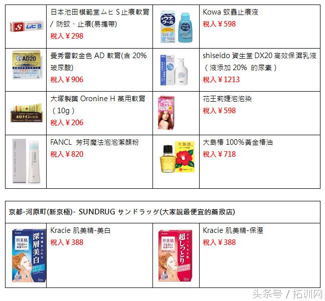 想去日本游玩的同学注意啦，河原町新京极，吃货和剁手*党**的天堂！