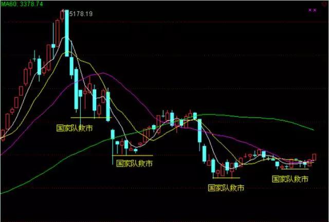 和讯议市厅：莫把反弹当反转2638点非大底