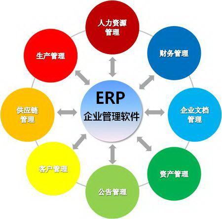 erp故障代码,erp通病