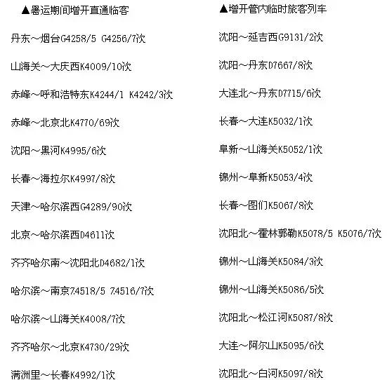 沈阳老城改造最新消息,昨天沈阳出大新闻了