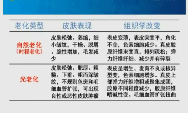 抗衰老和自然老化,光老化怎么治疗最有效