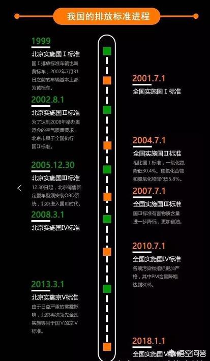 国六实施了国五能不能上牌,国六来了国四车怎么办