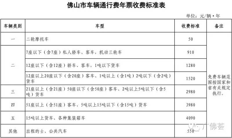 佛山年票最新消息,佛山年票补缴