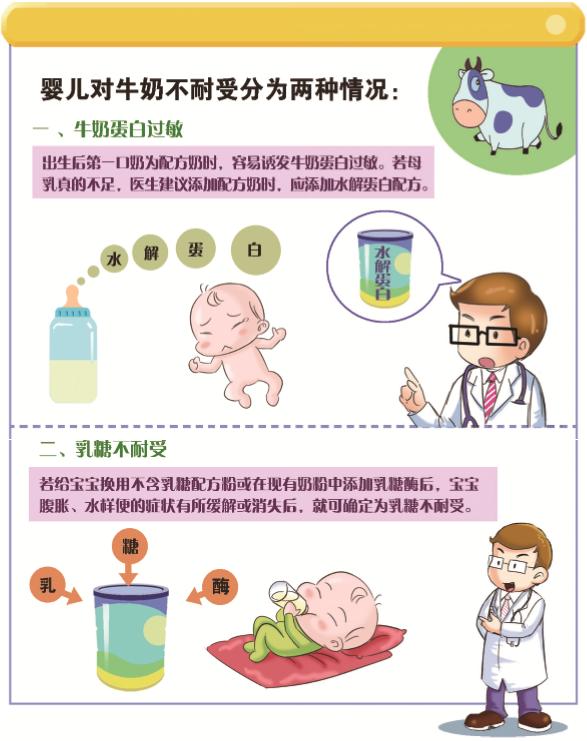 四个月婴儿乳糖不耐受腹泻怎么办,宝宝持续腹胀对奶粉过敏