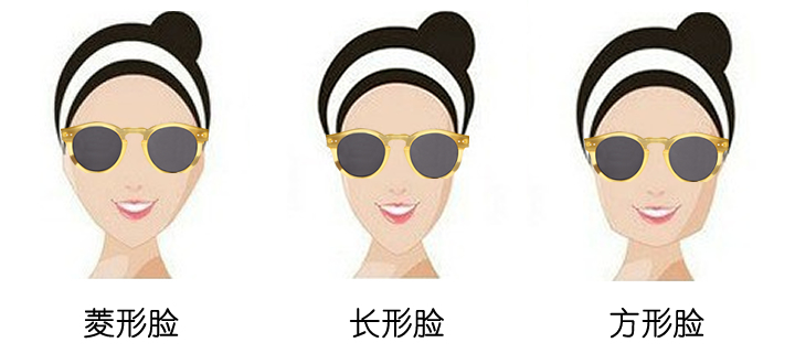 根据脸型选择太阳眼镜,如何选适合自己头型的太阳眼镜
