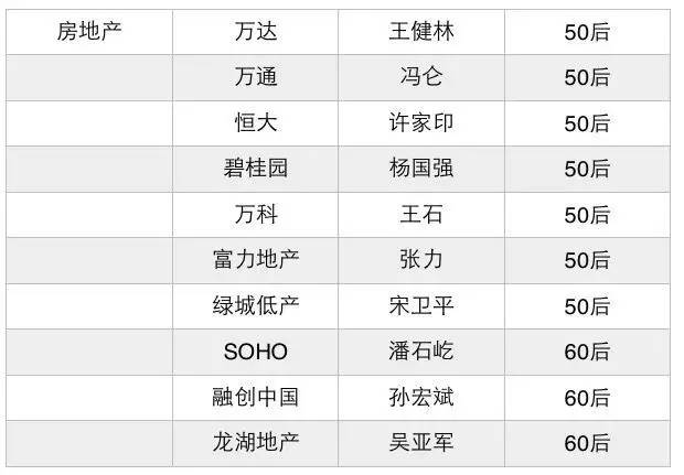 80后创业少走弯路,90后踩过的创业坑