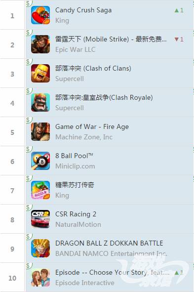 苍之骑士团sr排名,ios榜单top