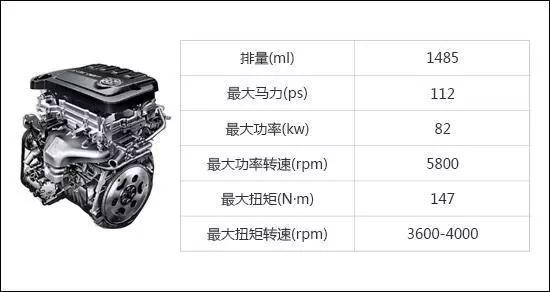 1.5t发动机车十佳排名,故障率最高的十大发动机
