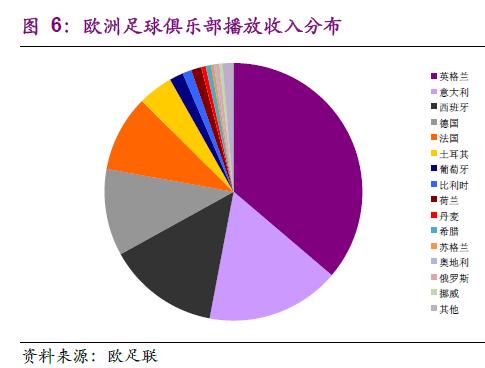 探秘欧洲五大联赛,学习如何运营好足球俱乐部