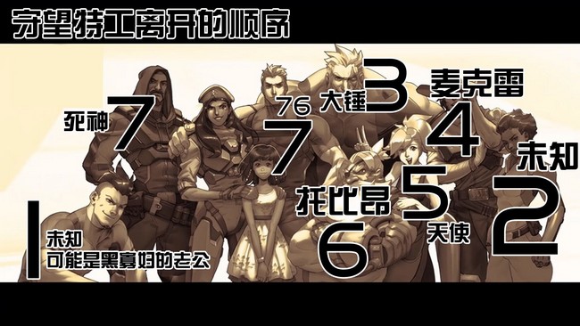 守望先锋安娜现在在哪里,守望先锋安娜年轻皮肤