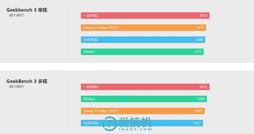 乐max2优缺点,乐max2缺点