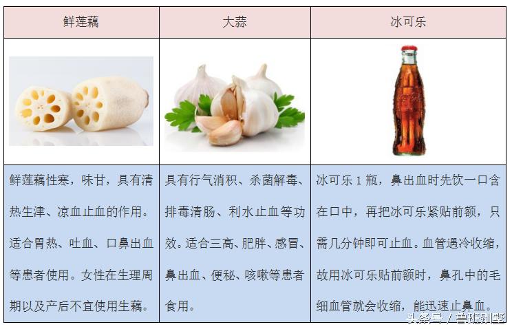 鼻出血怎么办？如何治疗鼻出血的好方法，你一定要知道