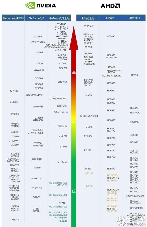 小白显卡教程,小白显卡怎么选