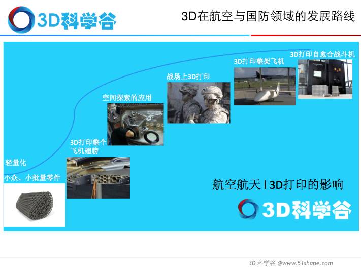 3d打印技术在航空领域的发展历程,3d打印企业行业前景如何