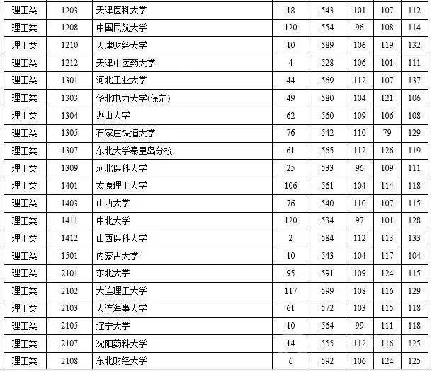 2015年三本院校录取线湖南,2023年湖南省一本高校投档线