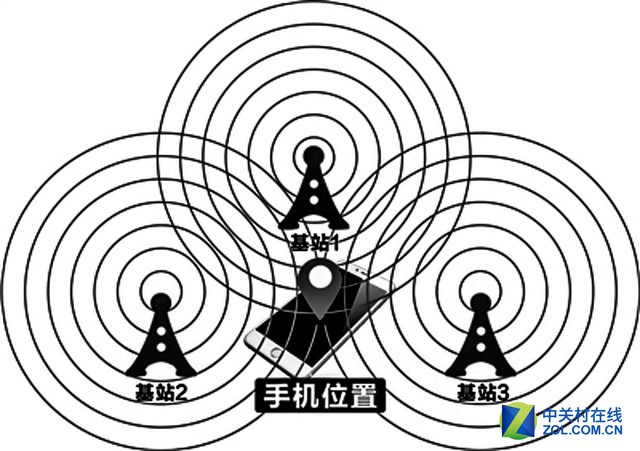 苹果手机地图定位不准,怎样发手机地图定位